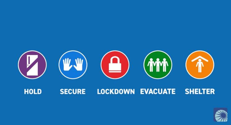 Graphic with blue background showing five circles illustrating hold, secure, lockdown, evacuate and shelter